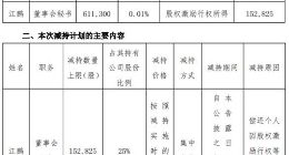 美的集团董秘江鹏拟减持不超过其所持公司股份总数25%的股份