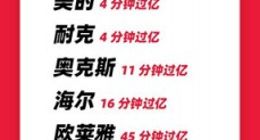 天猫公布618战报：11小时23分成交额超去年全天