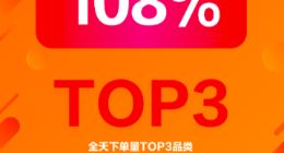 京东618首日四线及以下城市下单金额同比增长达108%