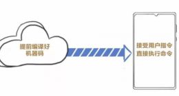 解析方舟编译器：助力荣耀20流畅度超iOS