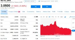 蔚来汽车股价跌跌不休 盘中触及上市以来最低点