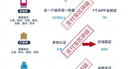 支付宝区块链实现异地打官司秒取证，异地坐地铁秒结算