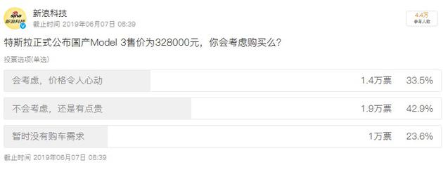 新浪科技微博调查