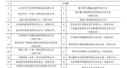 武汉中商：拟投356.5亿购买阿里等持有的居然新零售全部股权