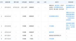 博郡汽车获银鞍资本25亿元投资 创始人称年销10万辆即可盈亏平衡