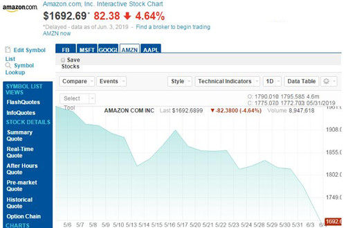 亚马逊股价6.3_500