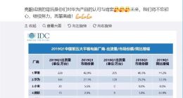 IDC发布Q1中国平板市场报告：苹果第一，华为第二