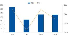 2019年1-4月智能音箱销量排行榜出炉 小爱音箱销量全国第一