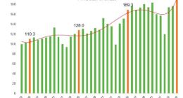 国家邮政局：5月快递业务量预计完成52亿件