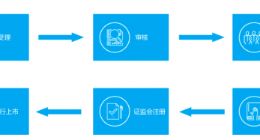 科创板第一股今日将出炉 第二批科创板基金今开售