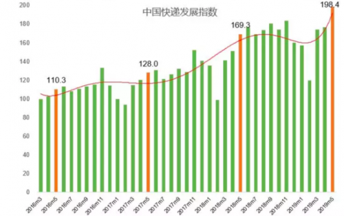 QQ图片20190605085054