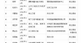 李彦宏王传福落选中国工程院院士 未进次轮评审（图）