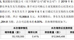 TCL集团：董事长李东生日前增持公司5510万股股票