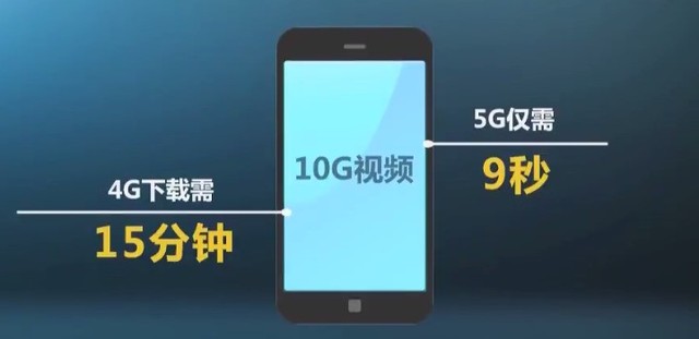 5G来了央视划重点：只知道比4G快就OUT了 