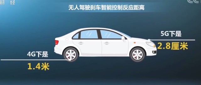 5G来了央视划重点：只知道比4G快就OUT了 