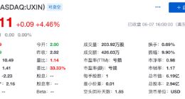 优信第一季度营收10亿元 同比增长54.6%