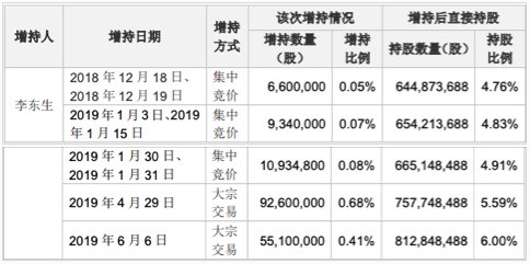 QQ图片20190610110811