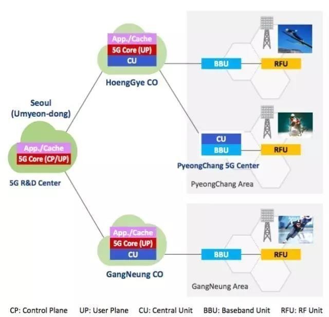 5G来了央视划重点：只知道比4G快就OUT了 