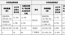 广投集团拟35亿元入股网宿科技 持股12%成最大股东