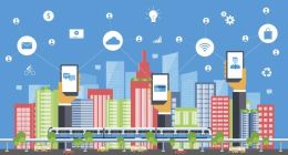 聊一聊智慧城市的前世今生