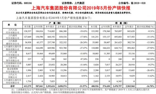 上汽集团公告截图
