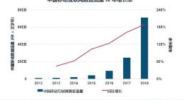 互联网女皇报告：中国移动互联网用户达8.2亿 短视频贡献大
