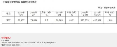 台积电财务数据