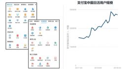 互联网女皇2019报告：中国互联网领跑全球和超级app支付宝