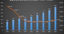 本末倒置？富途证券研发费用竟成最大支出