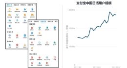 互联网女皇2019最新报告：支付宝已进化成“超级App”