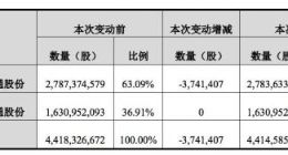 顺丰控股回购注销374万余股限制性股票 总股本降至44亿股