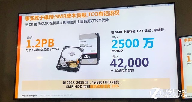 除了20TB机械盘，西部数据技术交流会都谈了些什么？ 