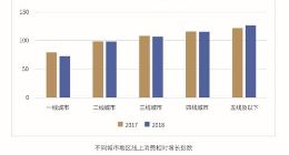 《线上生活消费数据报告》：“单身经济”和“银发经济”崛起