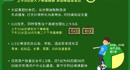 京东到家发布618消费预测报告：全天峰值预计出现在上午10点