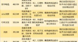 买菜APP大评测 买菜APP评测结果哪个更好用？