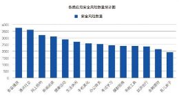2018安卓应用安全白皮书：超98%安卓应用存有安全风险