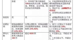 科创板投资攻略全收录：交易规则；个人投资者怎么参与 如何打新；到底怎么玩？