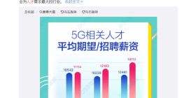 5G人才平均招聘月薪14110元 北上深需求最高
