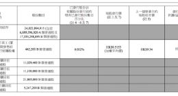 小米集团再次回购517万股 共耗资4987.54万港元