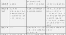 爱优腾抢滩微剧微综艺 长短视频融合或成下一个风口