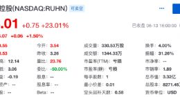 如涵控股第四季度营收2.37亿元 同比增长20.7%