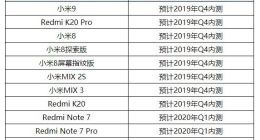 小米MIUI Android Q升级适配计划公布，最早今年Q4内测