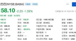 阿里巴巴提出普通股拆股计划：每1股拆8股