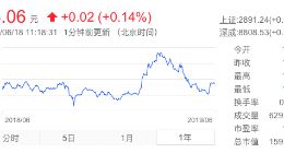 国轩高科连续两年应收帐款占比超70% 客户亏损成资金窘境