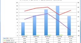 寺库利润下滑股价低迷，金融、智能等多元发展失焦