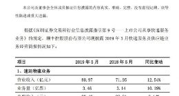顺丰控股5月快递营收80.97亿元 完成3.46亿票