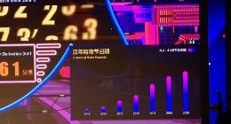 京东618截至14时累计下单金额已达1795亿元