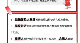 OYO酒店5月份数据报告 南方比北方更热衷“开房”