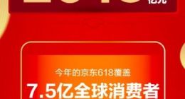 京东618累计下单金额达2015亿元