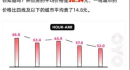 OYO钟点房平均价58.34元 520当天销量增280%